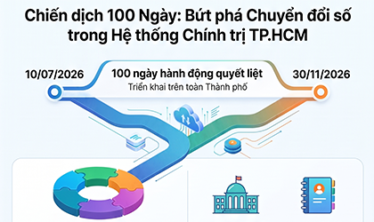 Không có dữ liệu